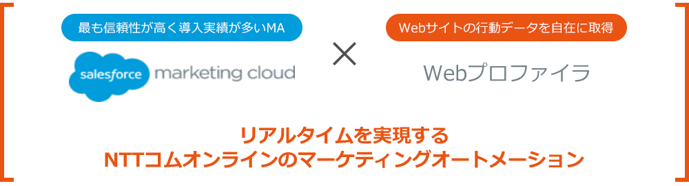 最も信頼性が高く導入実績が多いMA「Salesforce marketing cloud」×Webサイトの行動データを自在に取得「Webプロファイラ」リアルタイムを実現するNTTコムオンラインのマーケティングオートメーション