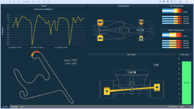 レースカーのストリーミング分析