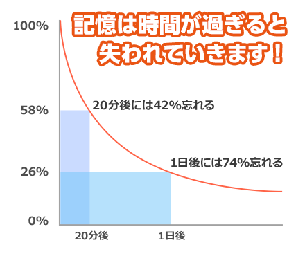 記憶は時間が過ぎると失われていきます!
