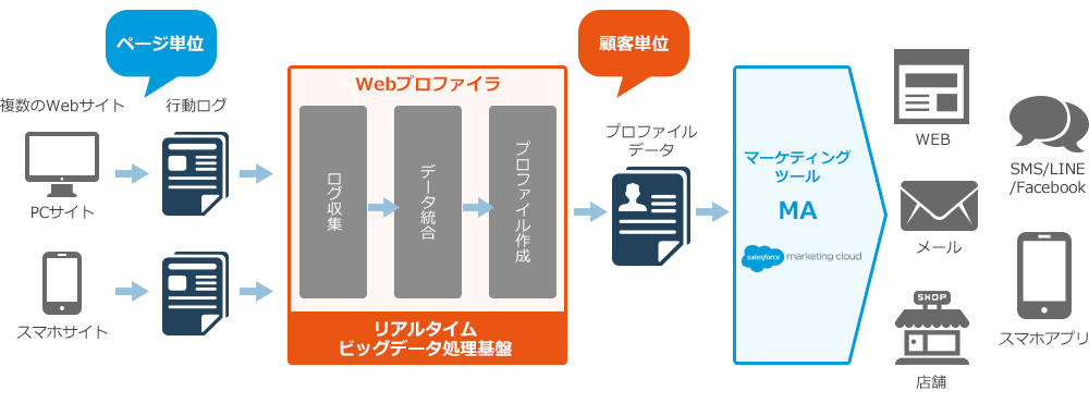 ソリューション全体像