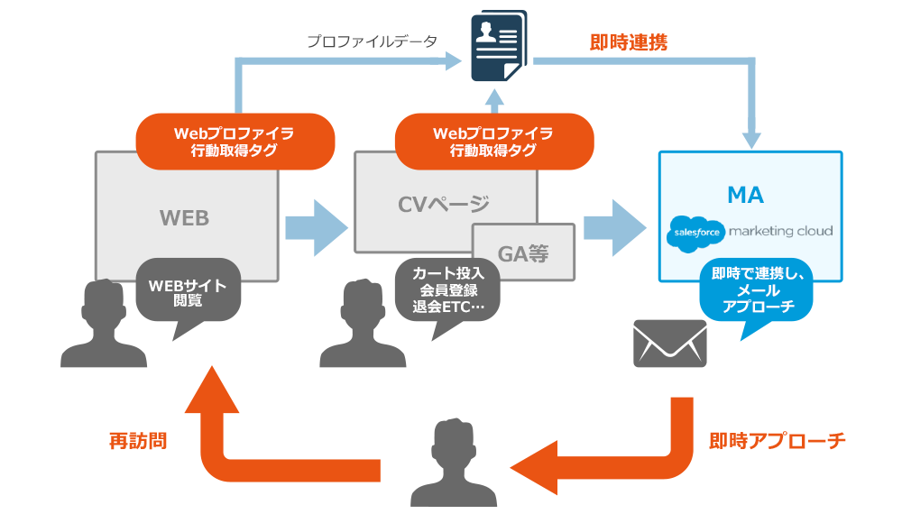 活用イメージ