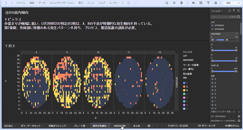 製造業向けTIBCO Spotfire®活用デモ～半導体製造における歩留まり解析～