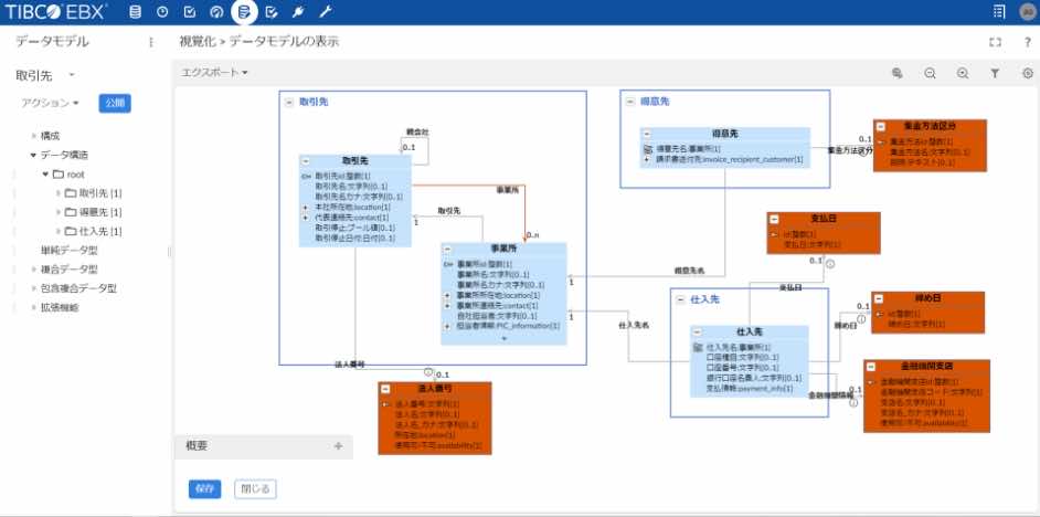 ノーコードで画面・機能を自動生成