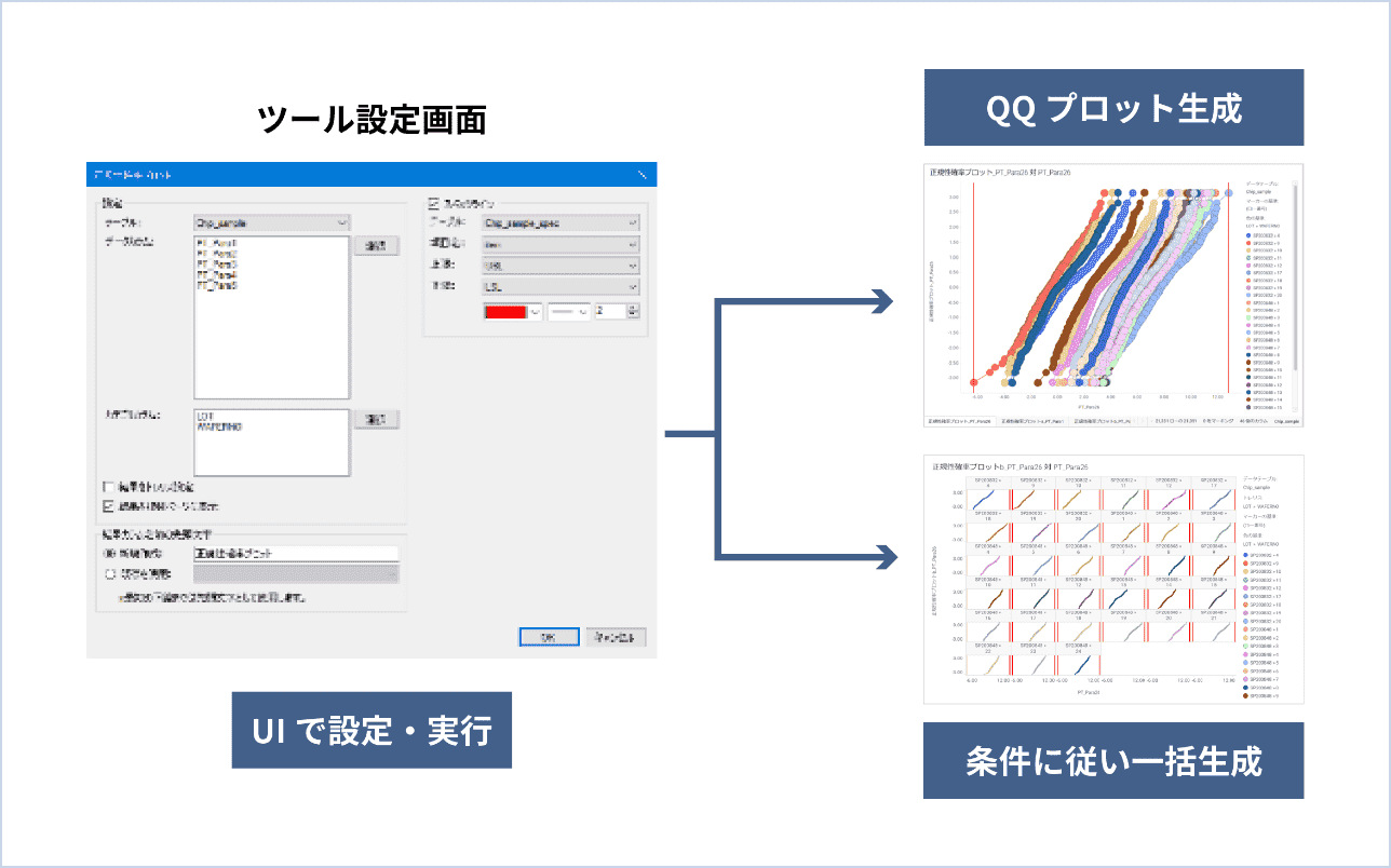 正規性確率プロットツールのイメージ図