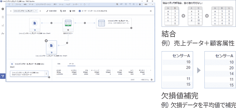 前処理のイメージ図