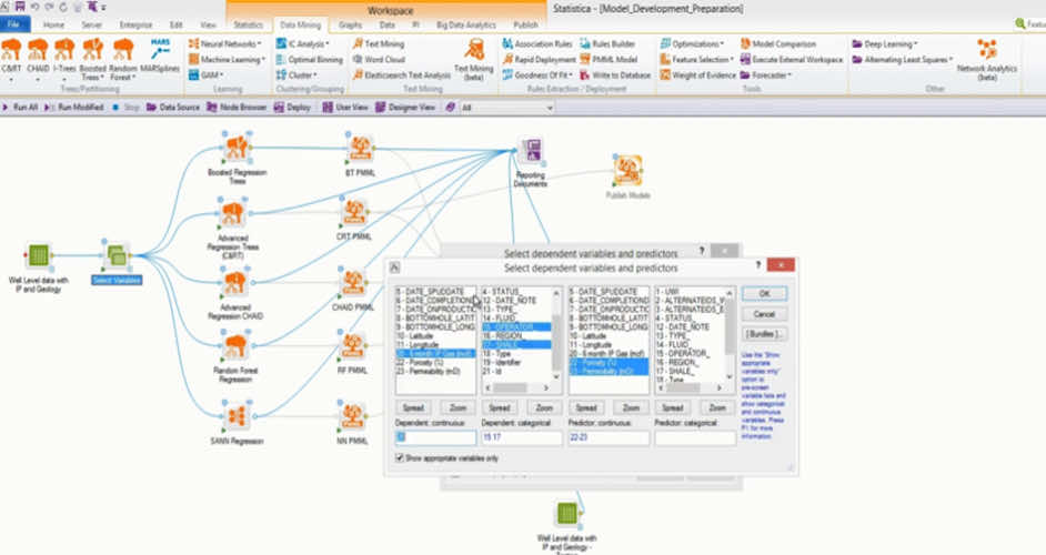 Spotfire® Data Scienceのイメージ図