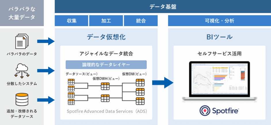 データ基盤スターターパックのイメージ図