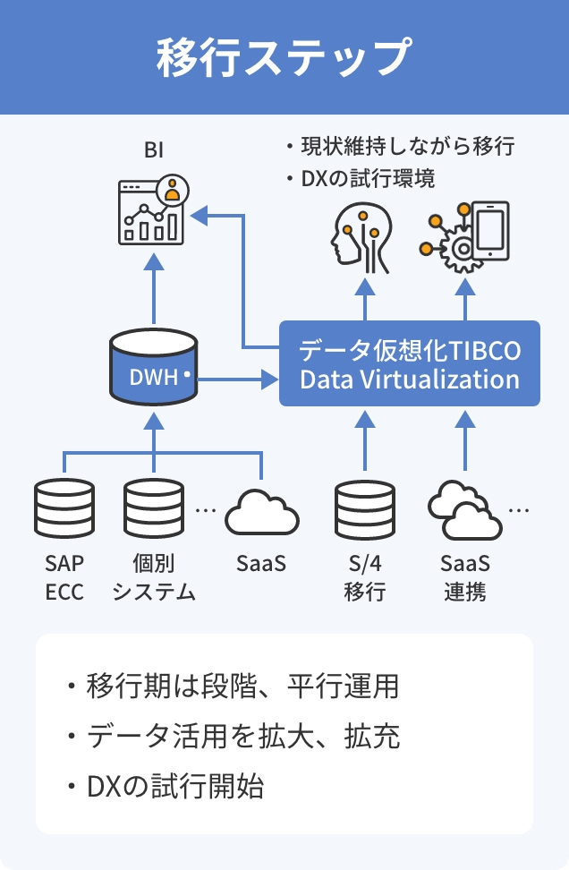 以降ステップのイメージ図
