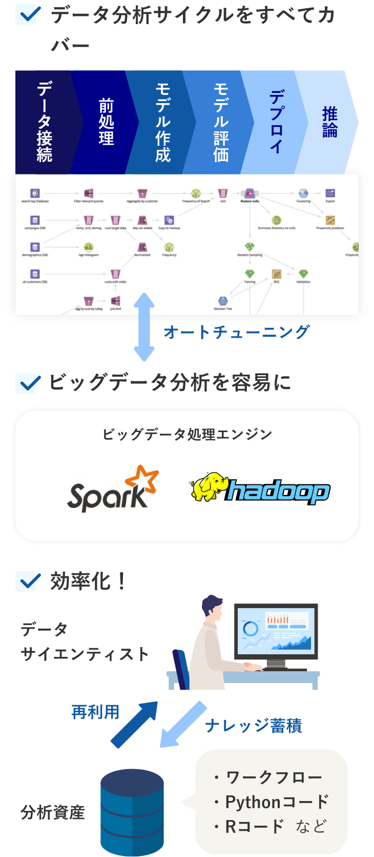 Spotfire Data Science – Team Studio イメージ