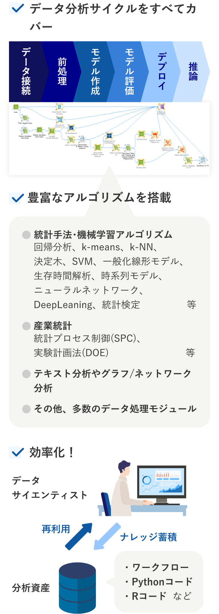 Spotfire Data Science – Workbench イメージ