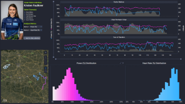 TIBCO-Silicon Valley Bankのサイクリングパフォーマンス分析