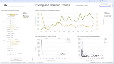 ブドウの価格と需要の関連を探る過去データ分析
