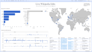 Wikipedia編集状況のリアルタイム可視化