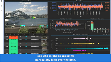 ウェブカメラデータを用いたリアルタイムでの交通状況の検知