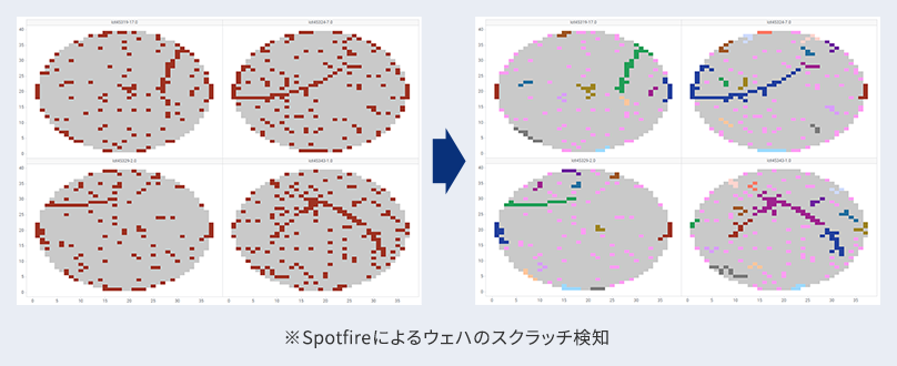 Spotfireによるウェハのスクラッチ検知