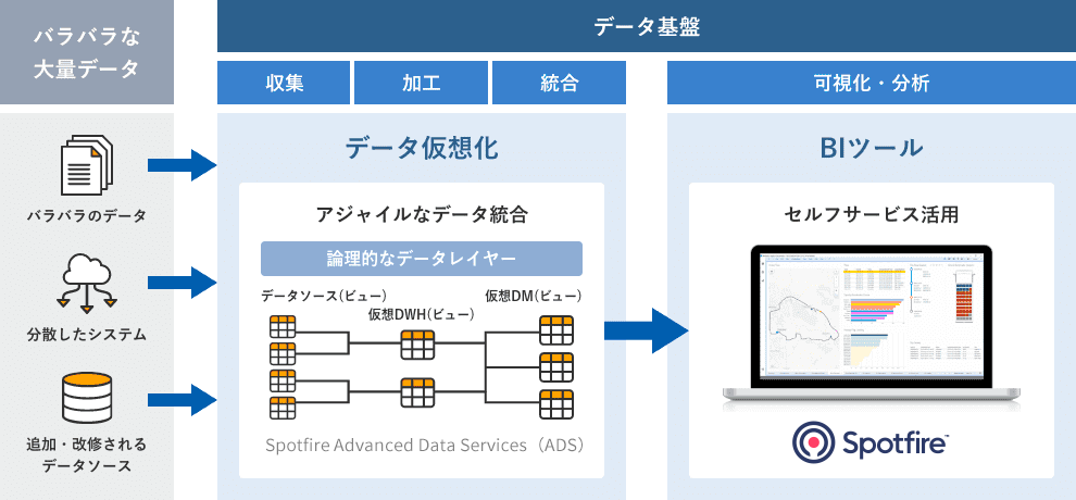 データ基盤スターターパック