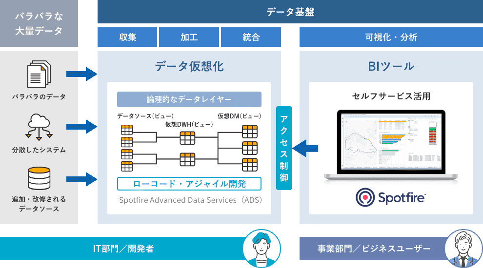 データ基盤スターターパックのメリット