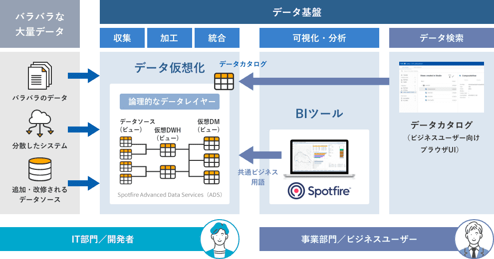 データ基盤スターターパックのメリット