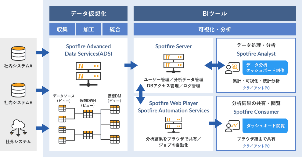 システム構成