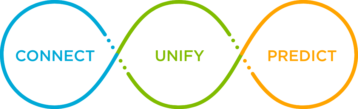 CONNECT UNIFY PREDICT