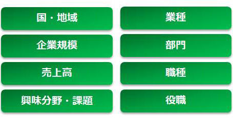 属性によるスコアリング対象項目例