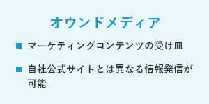 オウンドメディア　・マーケティングコンテンツの受け皿　・自社公式サイトとは異なる情報発信が可能