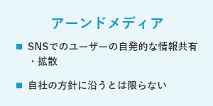 アーンドメディア　・SNSでのユーザーの自発的な情報共有・拡散　・自社の方針に沿うとは限らない