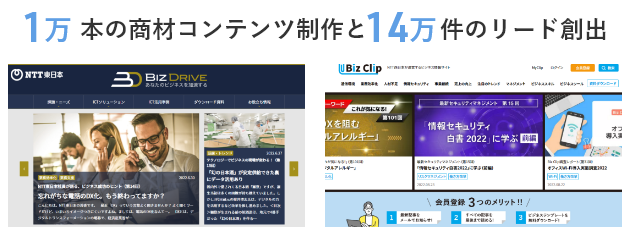 1万本の商材コンテンツ制作と14万件のリード創出