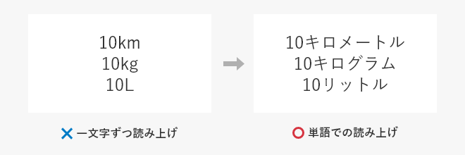 読み上げ