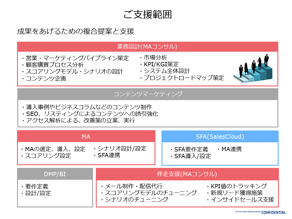 ご支援範囲