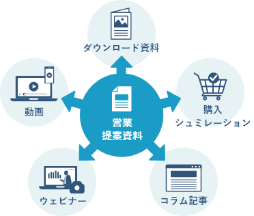 施策に応じたコンテンツ化