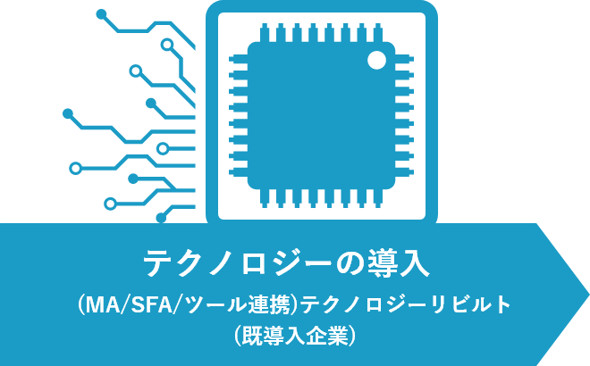 業務設計からテクノロジー導入、伴奏支援までサポート