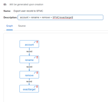 図3：Salesforce Marketing Cloud(旧Exacttarget)とのデータ連携設定画面