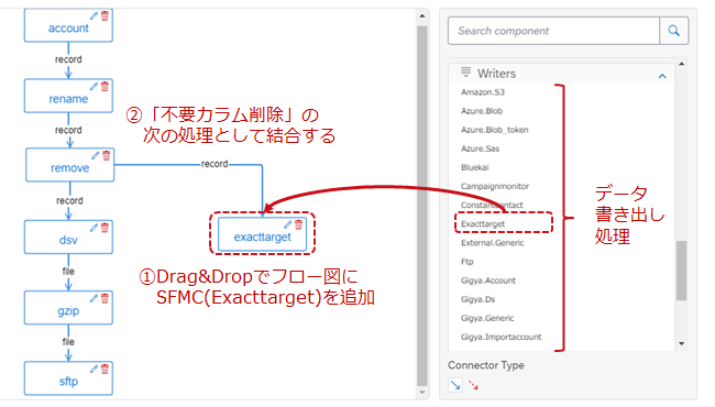 図4:フロー図への追加画面