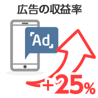 広告の収益率25%UP