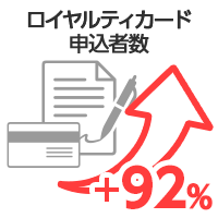 ロイヤルティカード申込者数92%アップ