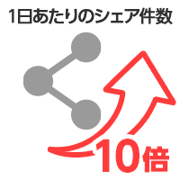 1日あたりのシェア件数10倍