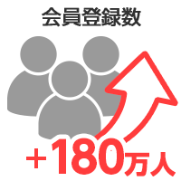 会員登録数＋180万人