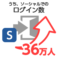 ソーシャルでの会員登録数＋36万人