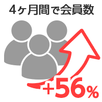 4ヶ月間で会員数「＋56％」