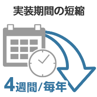 実装期間の短縮：4週間/毎年