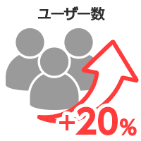 ユーザー数20%増加