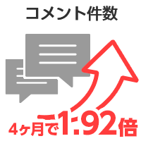 コメント数：導入後4ヶ月で1.92倍増加