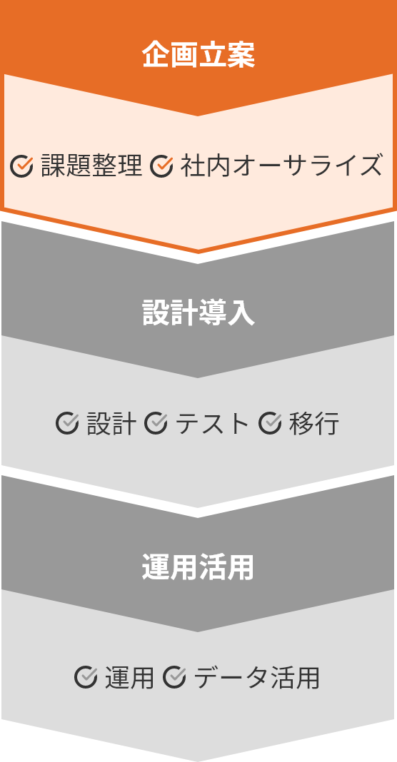 顧客ID統合・認証アドバイザリーサービス イメージ図