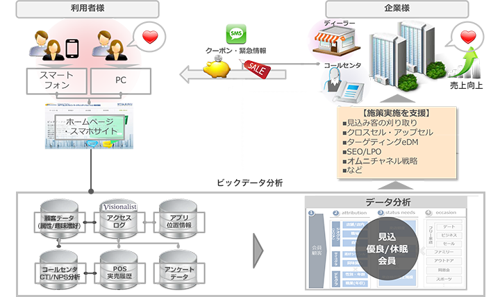 データ 千住 メッセ 南