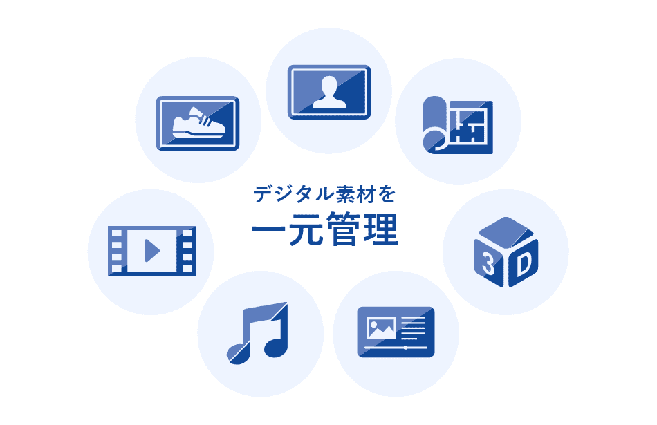 デジタル素材（アセット）を一元管理