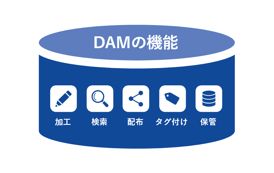 DAMの機能