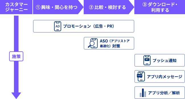 マーケティングの全体像