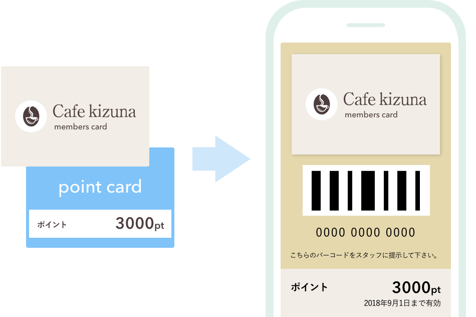 ポイントカード作成機能：アプリ機能 - スマホアプリ開発 | NTTコム オンライン