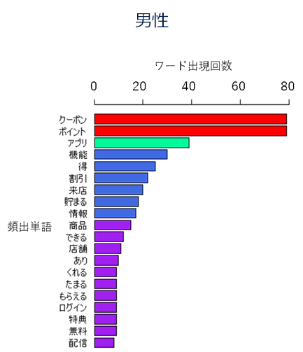 男性